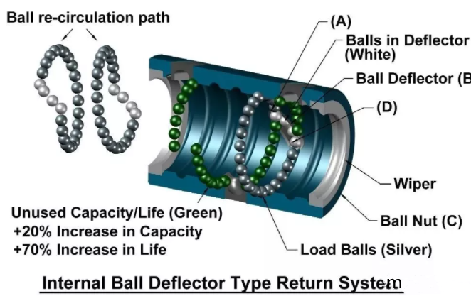 internal ball deflector type.png internal ball deflector type.png